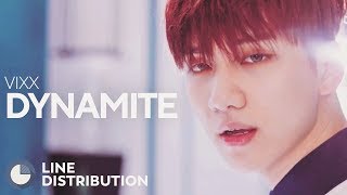 VIXX  Dynamite Line Distribution [upl. by Bascomb]