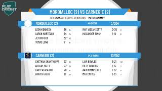 Mordialloc 2 v Carnegie 2 [upl. by Ollie]