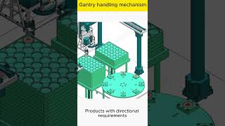 Gantry Handling Mechanism machine manufacturing mechanism engineering automation [upl. by Anallese897]