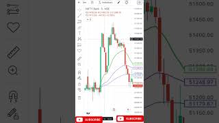 Best Option buying strategy tradingstrategy optiontrading trading optionbuying [upl. by Jaime423]