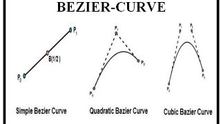 BEZIERCURVE INTRODUCTION [upl. by Purington]