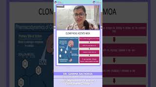 REPRO  Mechanism of Action Clomiphene Citrate  Dr Garima Sachdeva  StudyREPRO [upl. by Ltney]