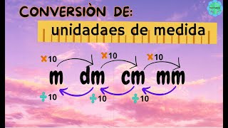 CONVERTIR METRO A DECIMETRO  CENTIMETRO  MILIMETRO Y VICEVERSA😁 [upl. by Knutson]