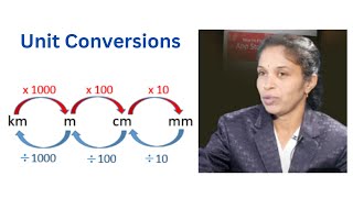 meter centimeter kilometer millimeter conversions basic maths [upl. by Amo108]