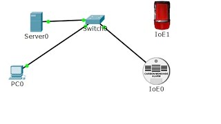 IoT Using Carbon Monoxide Detector sensor [upl. by Laehctim]