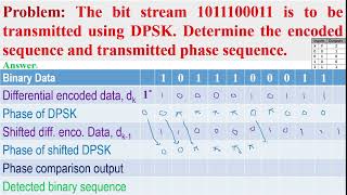 Problem on DPSKJNTUA March 2021 [upl. by Bernstein620]