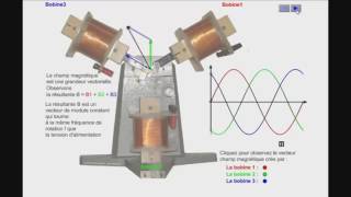 Le Moteur Synchrone Triphasé [upl. by Farrel]