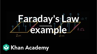 Faradays Law example  Physics  Khan Academy [upl. by Indys405]