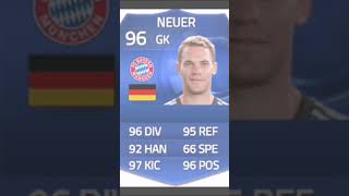 Neur toty from fifa 14 to fifa 21 [upl. by Yehudit636]