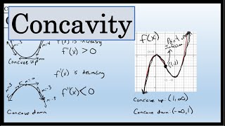 The Concavity of a Curve  Calculus [upl. by Chaney]