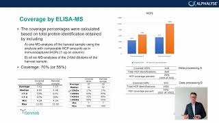 Coverage analysis of ELISA kits with ELISAMS and 2D DIGE  Genmab webinar Part 3 [upl. by Machutte]