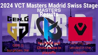 2024 Valorant Masters Madrid Swiss Stage Results [upl. by Yanetruoc]