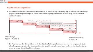 Finanzierung aus Abschreibungsgegenwerten [upl. by Latsyrd612]