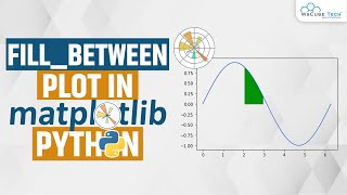 FillBetween Plot in Matplotlib Python  Matplotlib Python Tutorial [upl. by Annekam]