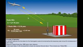 Distance Measuring Equipment DME  Chapter 11  Radios  CPL  ATPL  Pilot State [upl. by Duleba]