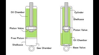 Monotube vs TwinTube Shocks factory shockabsorber wholesale [upl. by Oam]