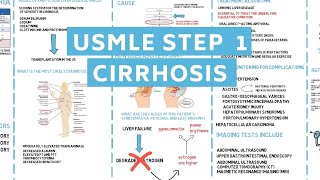 Cirrhosis  USMLE STEP 1 AND 2 [upl. by Gnad]