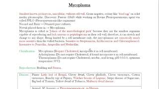 Lecture 5  Mycoplasma  Microbiology Lectures  Botany  Notes  Important Diseases [upl. by Argyres]