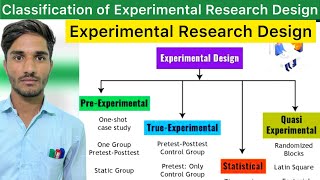 L1 Experimental Research Designed  True Quasi amp PreExperimental Research Design  Research Design [upl. by Akahc]