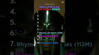 Most Popular MF DOOM Songs mfdoom mmfood madvillainy rap top10 popular best hiphop yt [upl. by Winshell]