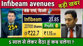 Infibeam avenues share latest newsinfibeam avenues share analysisinfibeam avenues share target [upl. by Tillo]