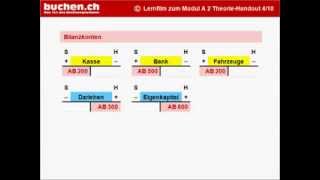 Modul A2  4 » Eröffnung Buchhaltung Eröffnungsbuchungen [upl. by Northey]