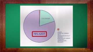 Chimie Clasa a 8a Lectia Oxigenul  WinSchool [upl. by Ward872]