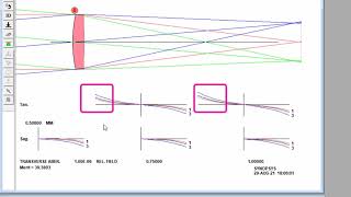 Singlet Optimization in SYNOPSYS Lens Design Software [upl. by Liuqnoj]