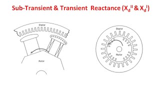 What is SubTransient amp Transient Reactance Xd amp Xd of Synchronous Machine and Significance [upl. by Siraval]