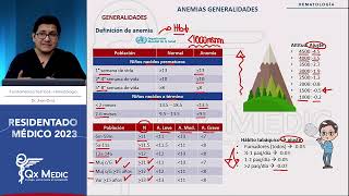 Hematología  1 Anemias Generalidades [upl. by Balduin660]