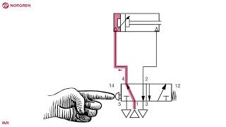 Simple pneumatic circuit  double acting actuator [upl. by Evangelin]