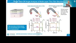 PHI Webinar Series Strata PHI 20  Updated Software for MultiLayered ThinFilm Structure Analysis [upl. by Ellirehs]