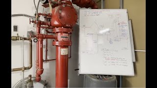 Fire Sprinkler System Wet Alarm Check Valve Explained [upl. by Esyned111]