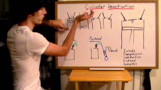 Cylinder Deactivation  Explained [upl. by Eirehc137]