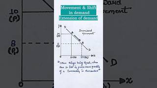 Movement amp Shift in demand  demand curve  class 11 economics [upl. by Eldredge654]