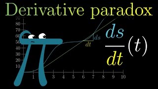 The paradox of the derivative  Chapter 2 Essence of calculus [upl. by Toy]