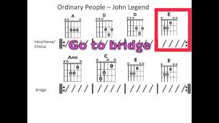 Ordinary People John Legend  Moving Chord Chart [upl. by Kerstin]