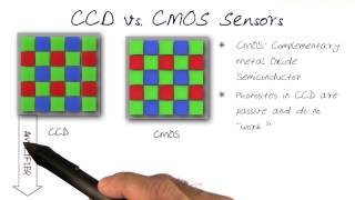 CCD vs CMOS Sensors [upl. by Adelice]