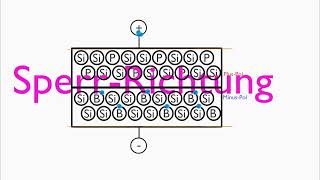 Diode oder LED  Aufbau und Funktionsweise [upl. by Adnileb988]