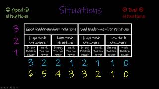 Fiedlers Contingency Model [upl. by Elka]