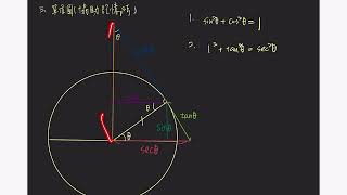 高二物理數學三角函數篇＿單位圓與函數間的數學關係（三） [upl. by Brandice]