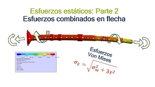 Tutorial ANSYS Workbench Esfuerzos combinados en flecha Parte 2  Shaft under combined loads [upl. by Nahshu]