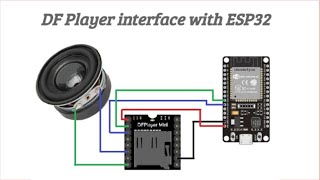 DFPlayer Mini Interface with ESP32 Audio Playback Tutorial  Add voice to ESP32 [upl. by Eserehs]