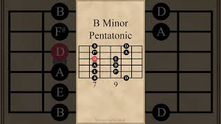 B Minor Pentatonic Scale guitarlesson [upl. by Oicafinob]