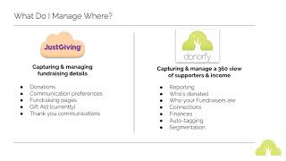 Donorfy  JustGiving Integration [upl. by Lectra]