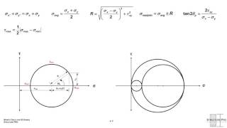 3D Mohrs Circle [upl. by Mackay]