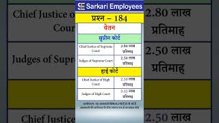 184  Salary of Supreme Court and High Court Judges shorts supremecourt [upl. by Niamrej400]