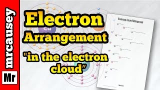 Writing Electron Configurations and Orbital Notations [upl. by Egres]