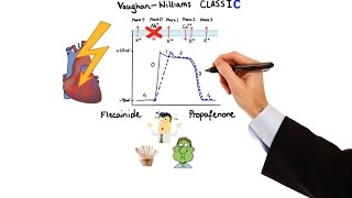 Pharmacology  ANTIARRHYTHMIC DRUGS MADE EASY [upl. by Dehnel]