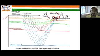 Principles of Geophysical Exploration Methods for Subsurface StructuresSeismic Method [upl. by Wera569]